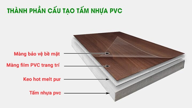 Tấm ốp tường pvc vân đá tại Hà Nội| Báo giá và tất tần tật về chúng