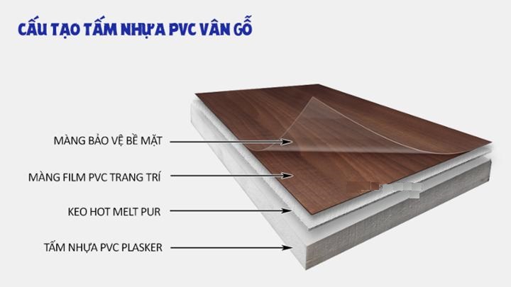 Cấu tạo tấm nhựa PVC vân gỗ
