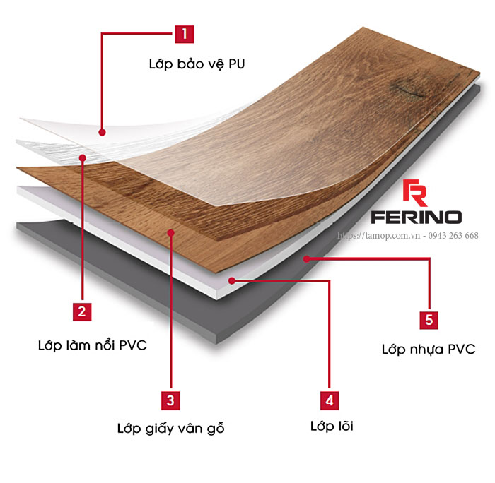 cấu tạo sàn nhựa giả gỗ cấu tạo sàn nhựa giả gỗ