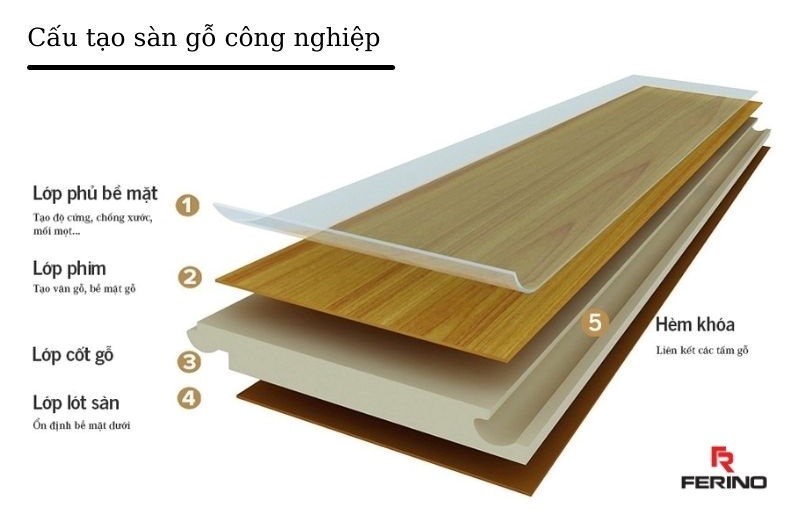 cấu tạo sàn gỗ công nghiệp